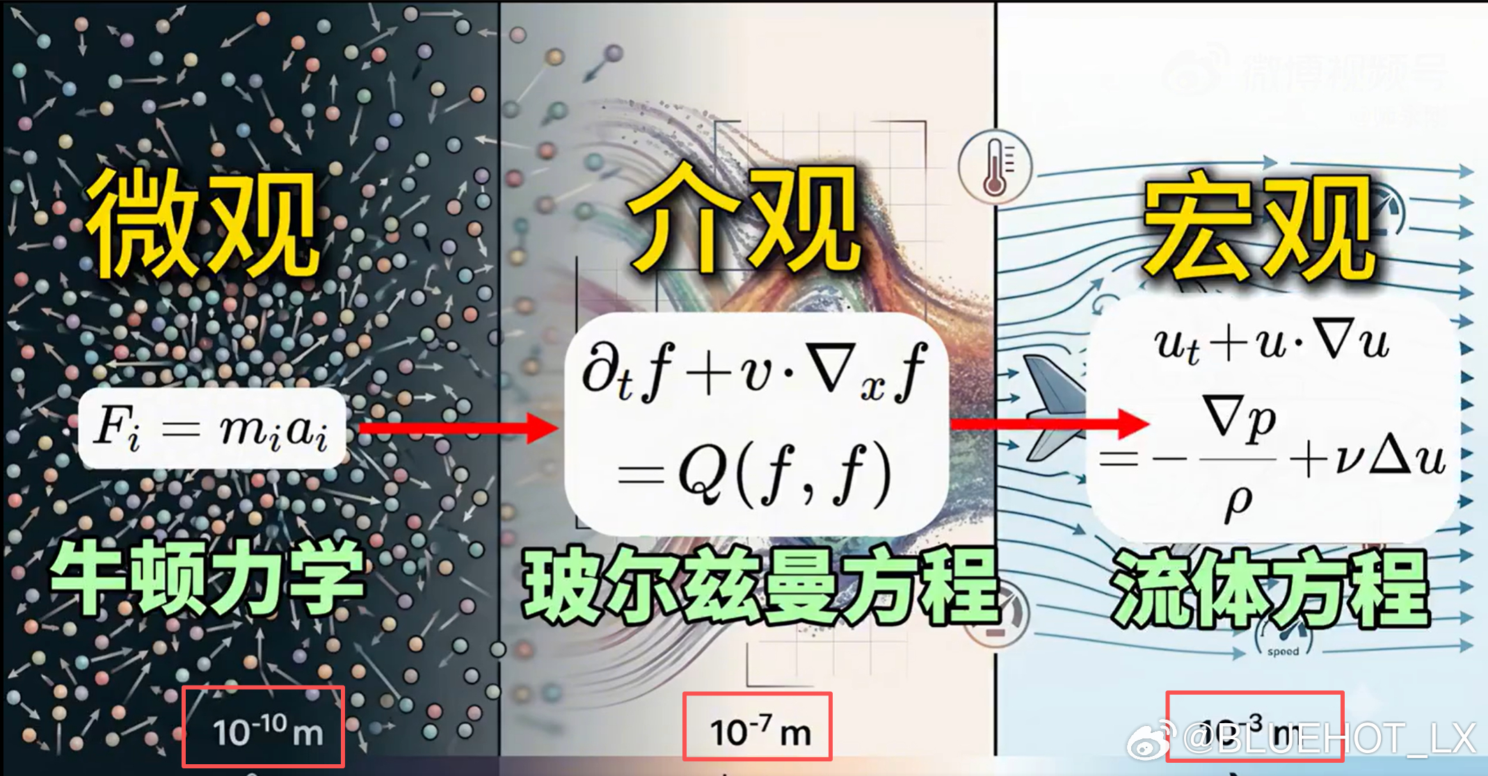 我今天看了某科普视频才知道，在微观和宏观之间，还存在一个介观。微观大概在10^-