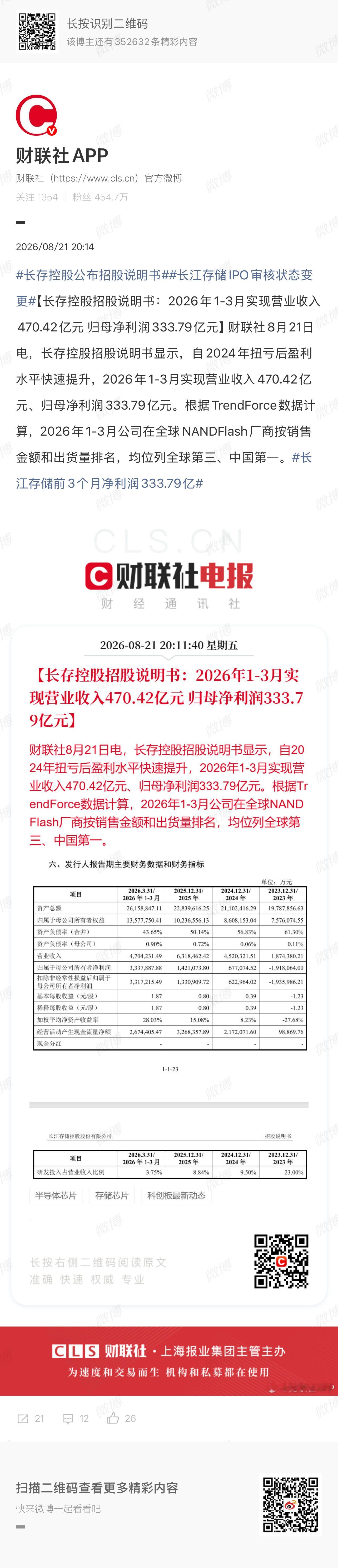 长江存储前3个月净利润333.79亿2026年1-3月实现营业收入470.42亿