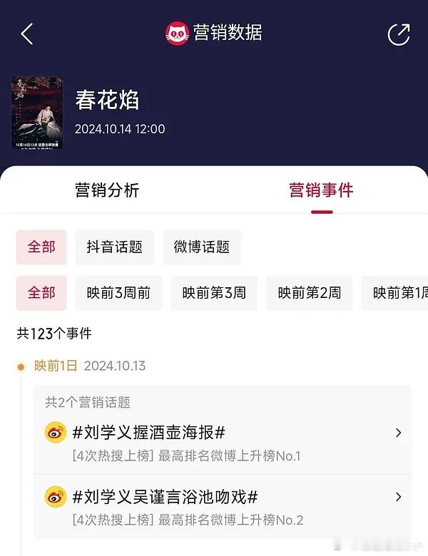 春花厌这个营销架势[允悲][允悲] ​​​