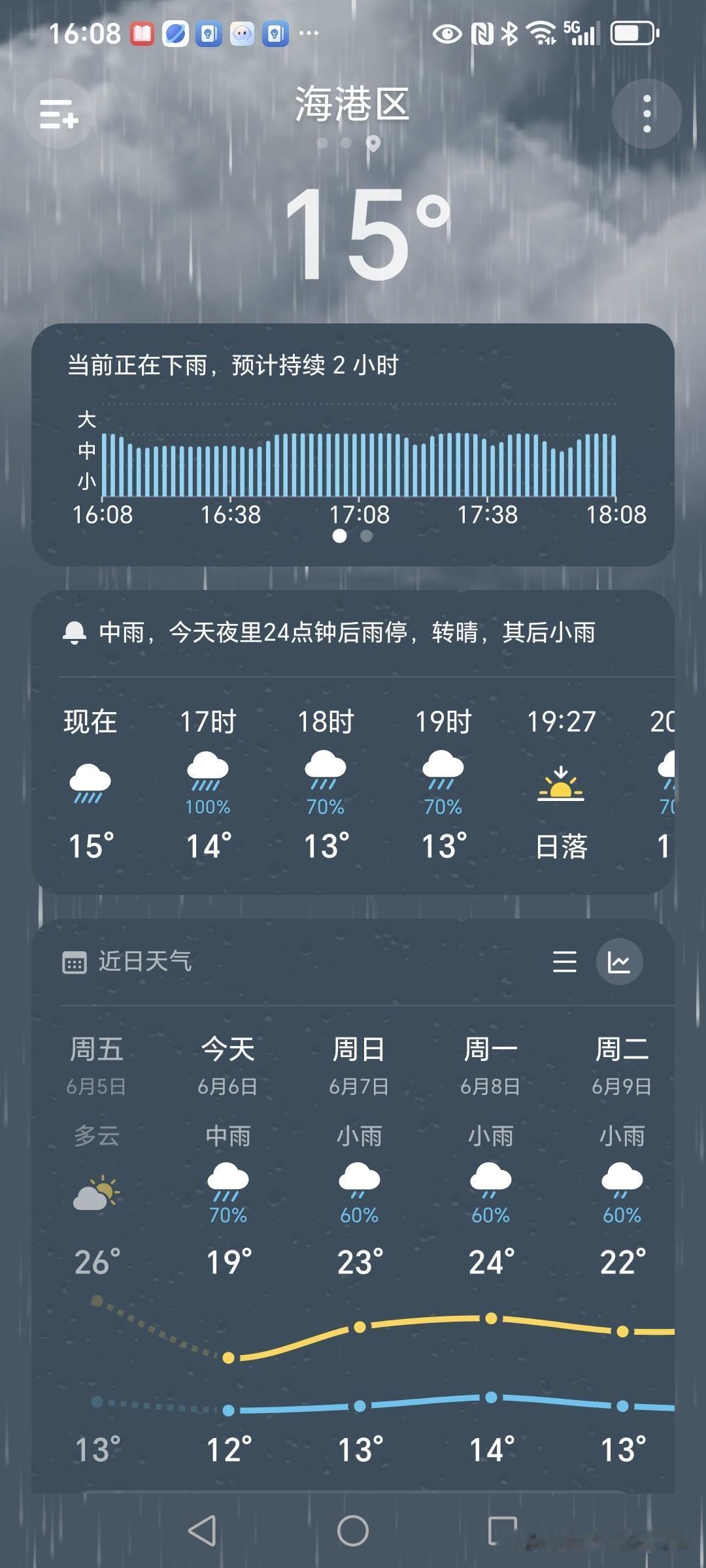 我所在的小岛，这几天的天气是阴雨连绵！

今天中雨，明天小雨，后天小雨，大后天，