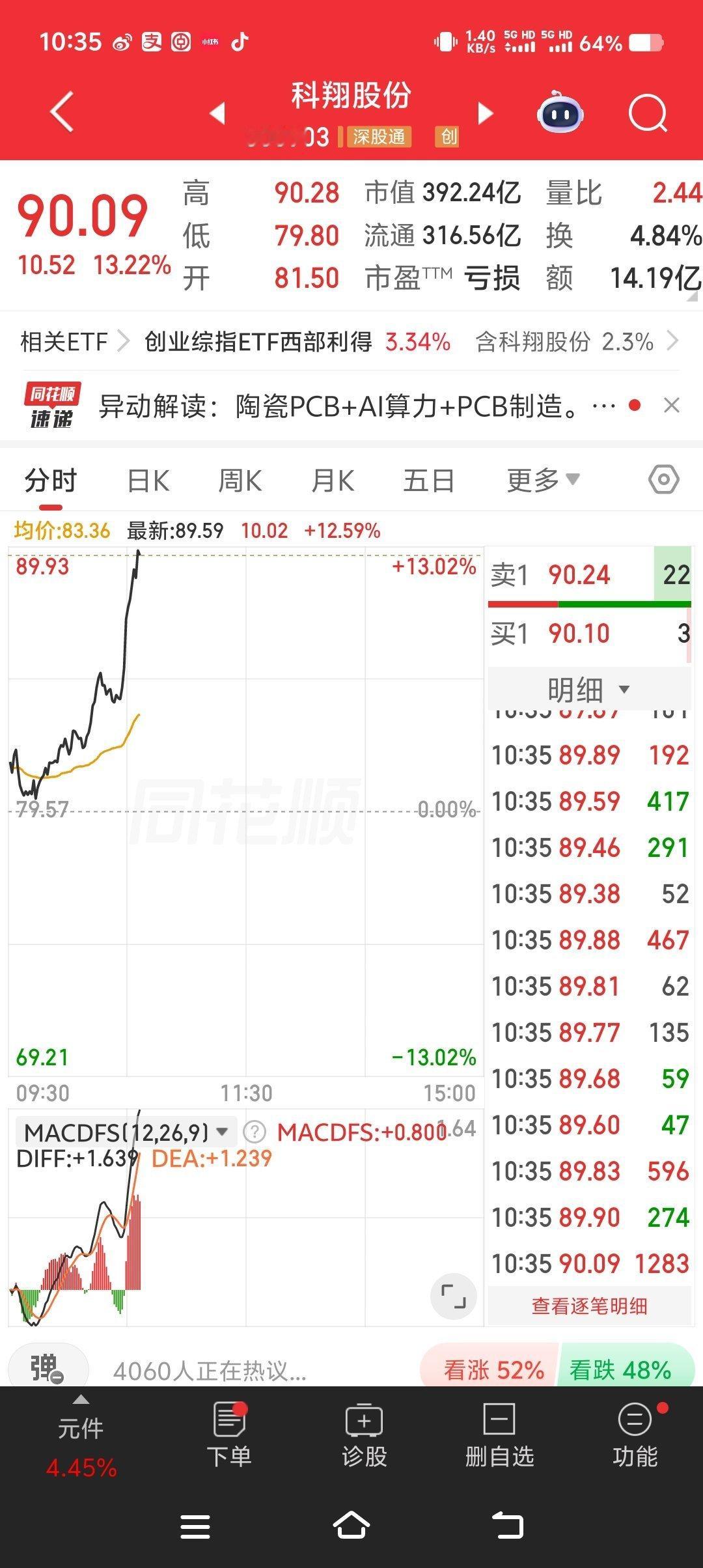 这个大牛股，你们说漂不漂亮？给不给力[鲜花][鲜花][鲜花] ​​​