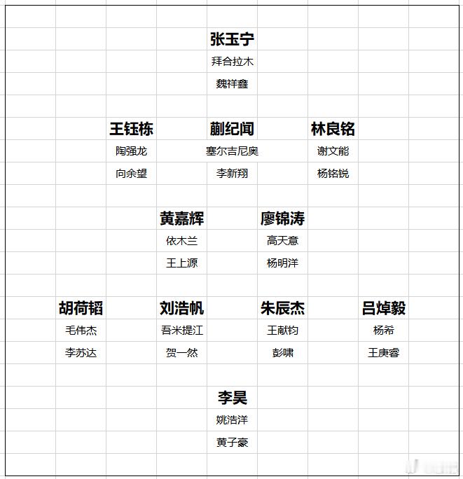 国足vs泰国 说实话，这种热身赛，我们主要是看比赛内容，也看邵佳一的用人，大家心