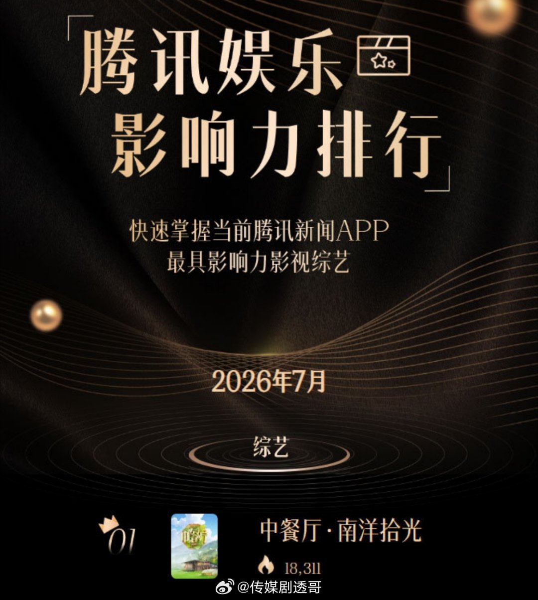 《中餐厅10》播放量和热度全面开花1️⃣播放—市占率同比上涨，观众开始回流2️⃣
