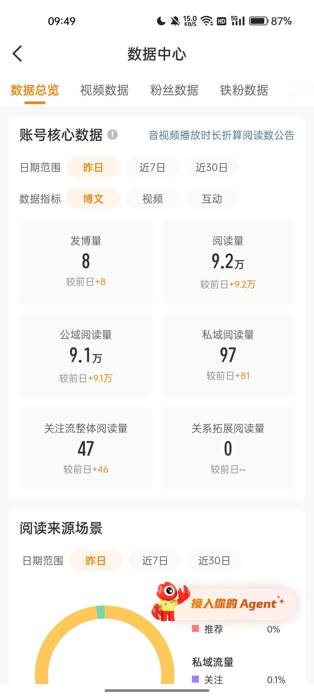 小耗vs大耗 我怎么感觉小耗都比我大耗好了