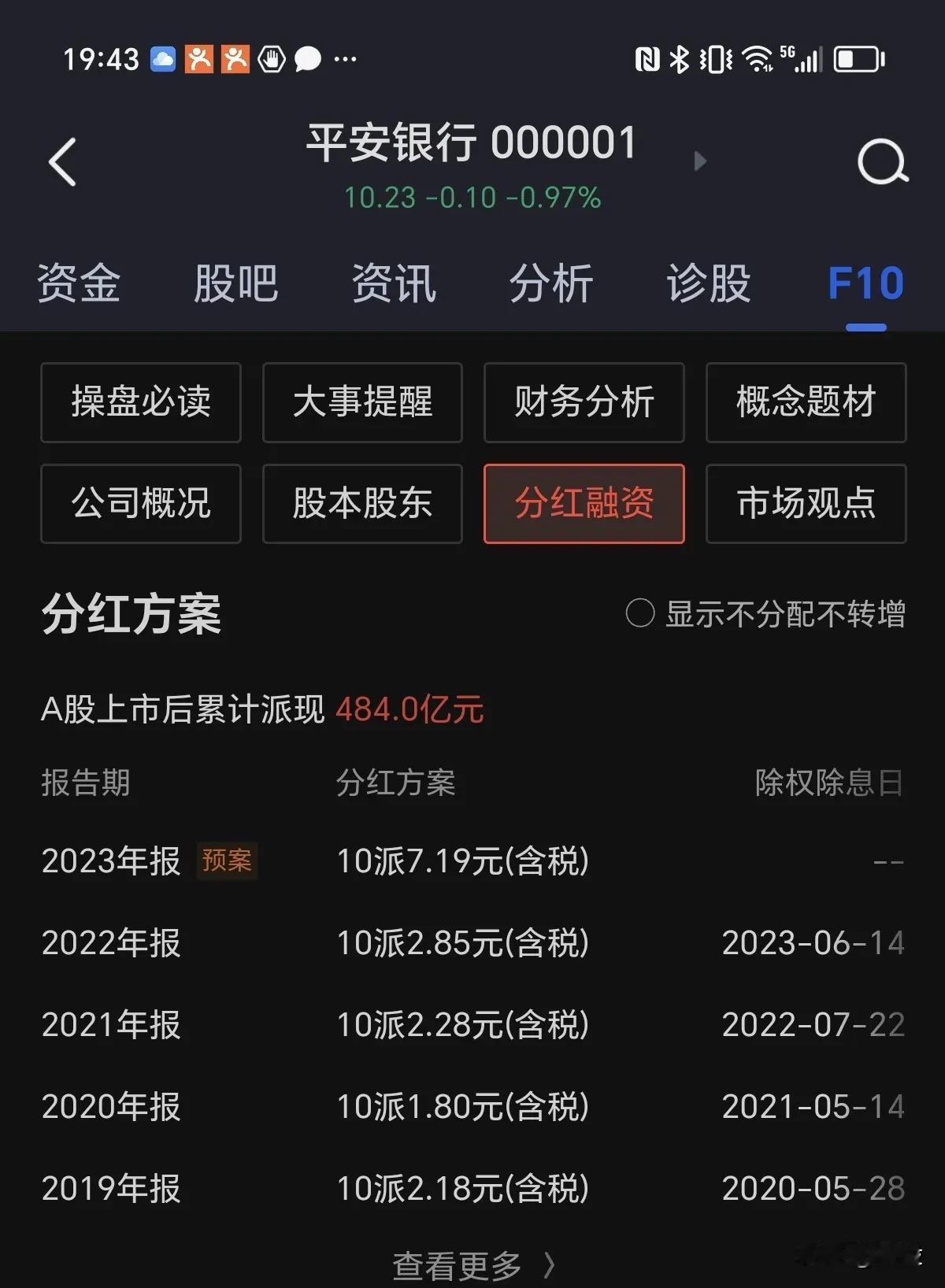 平安银行分红由去年的每股0.285元，提高到今年的0.719倍，翻了2.5倍，真