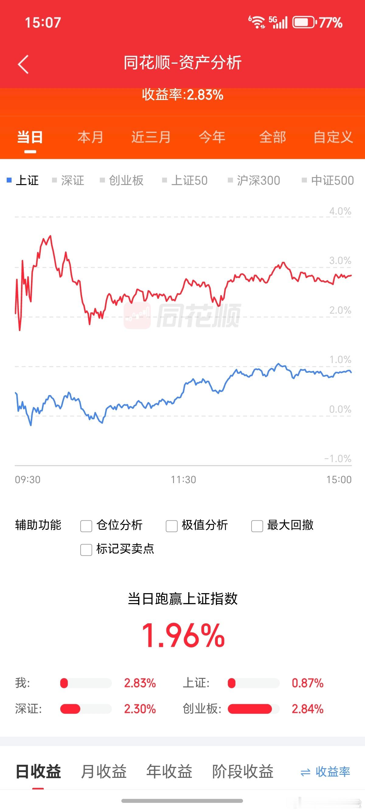 冰火两重天，昨天是寒冬腊月，今天是春天。 