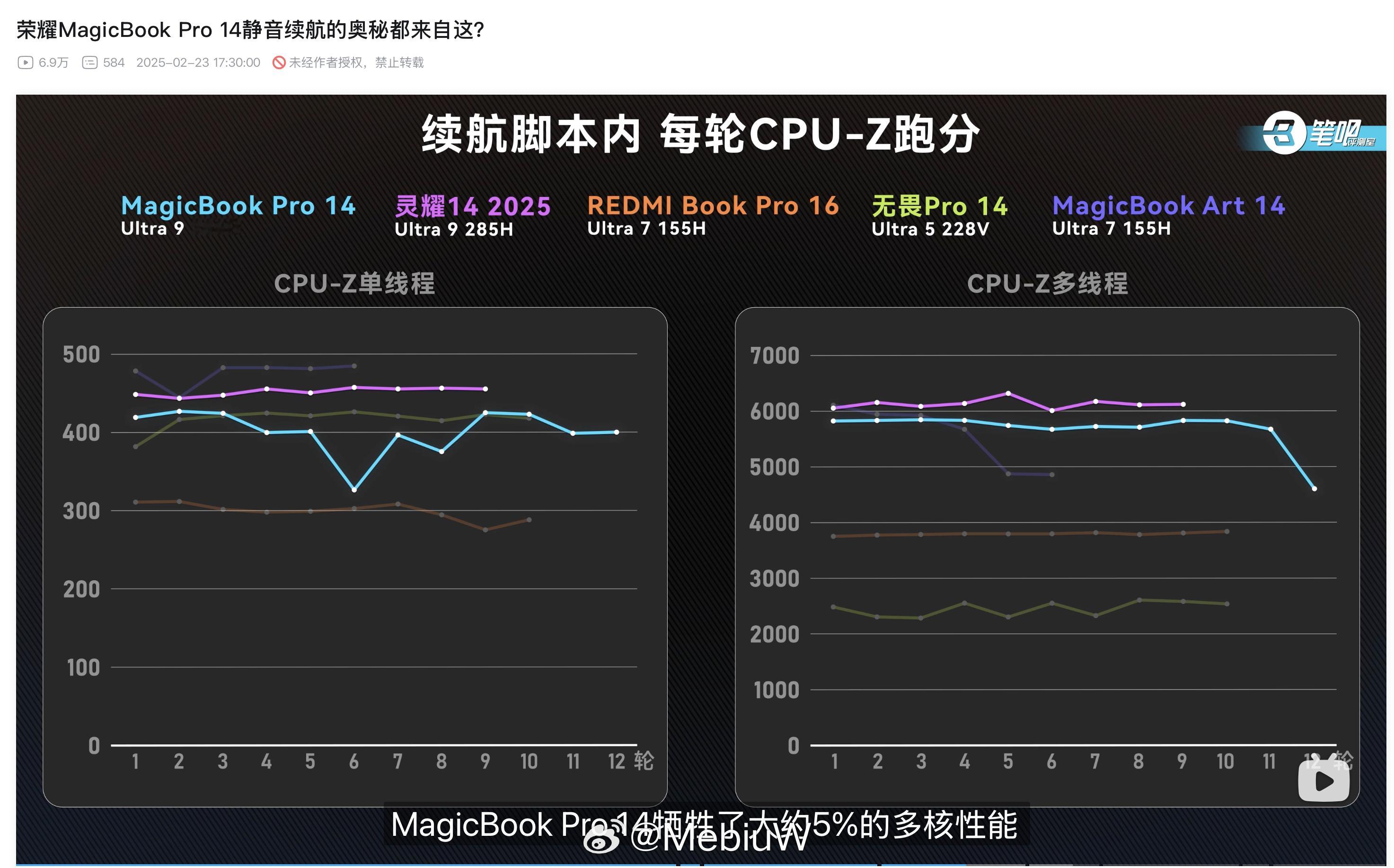 看看荣耀MagicBook Pro 14的续航控制，总体续航调校的挺好的，但是代