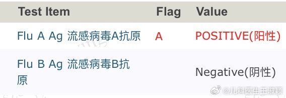 聊一下最近呼吸道感染的娃，检测病原的方法吧，有的娃查的是抗原、有的娃查的是抗体、