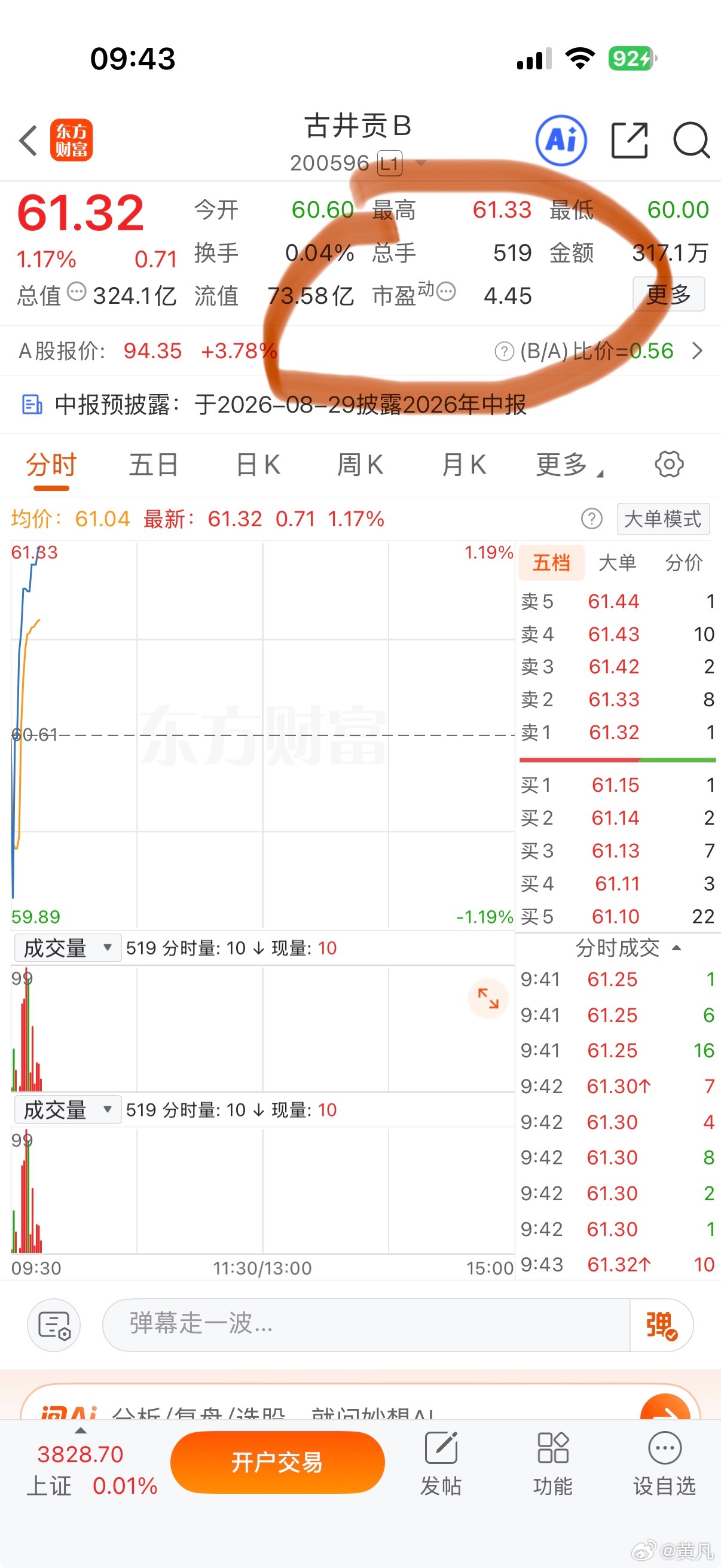 低至4倍市盈率的老登。Mark一下