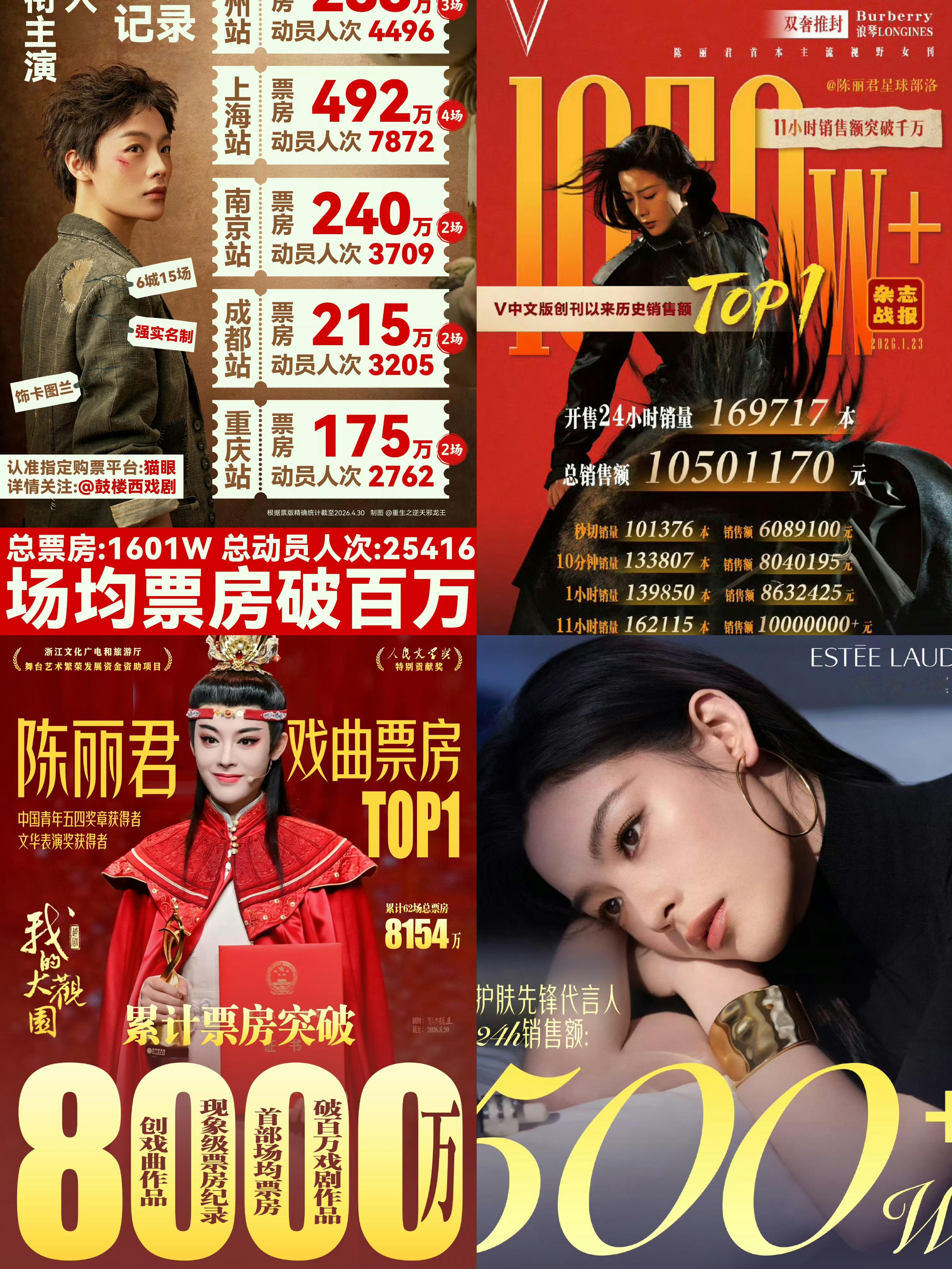 陈丽君 我的大观园陈丽君我的大观园票房破8000万  首部原创坤生大戏共巡演62