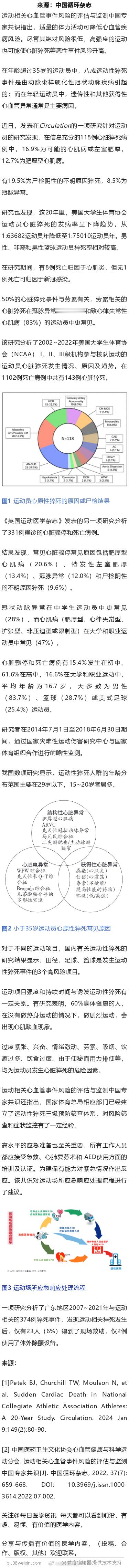 运动相关猝死什么原因？怎么救治？最新研究和共识运动相关心血管事件风险的评估与监测