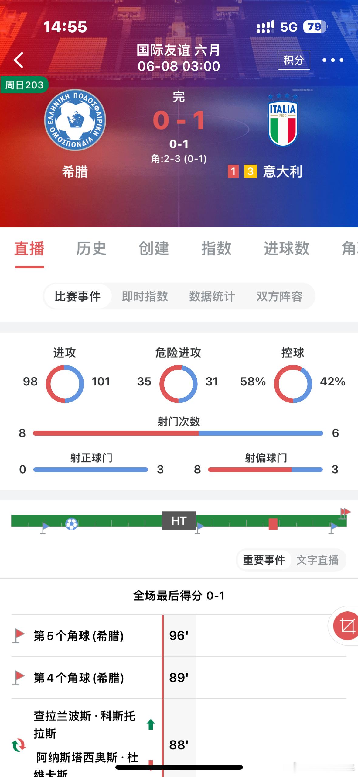 昨日赛事回顾，四场拿下三场，方向年龄都没有问题，世界杯前状态热的发烫继续保持足球