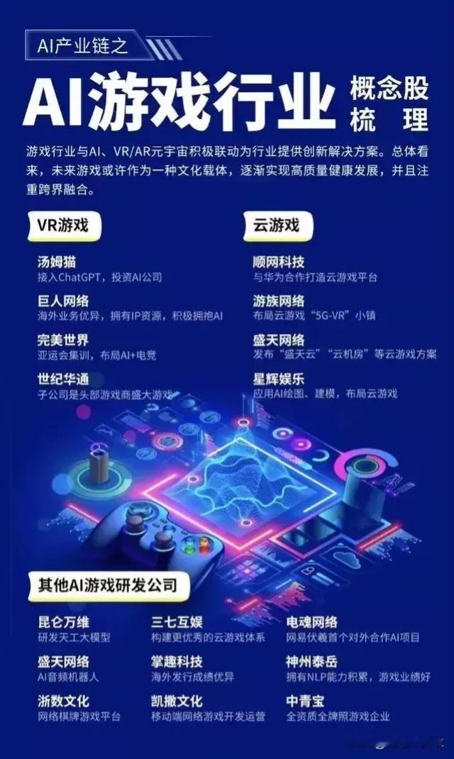 AI产业链之AI游戏概念梳理！#ai智能产业链#