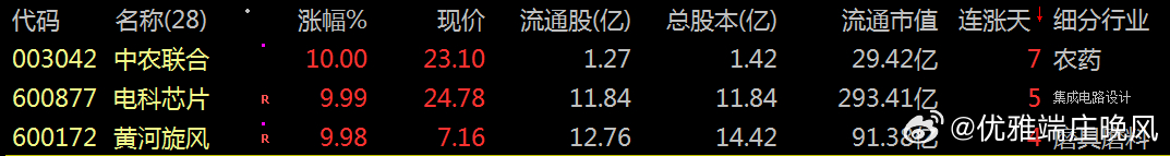 【财富晚茶】涨停龙头股：01.27机构主力；连续抢购20股票导语：作者系《网易号