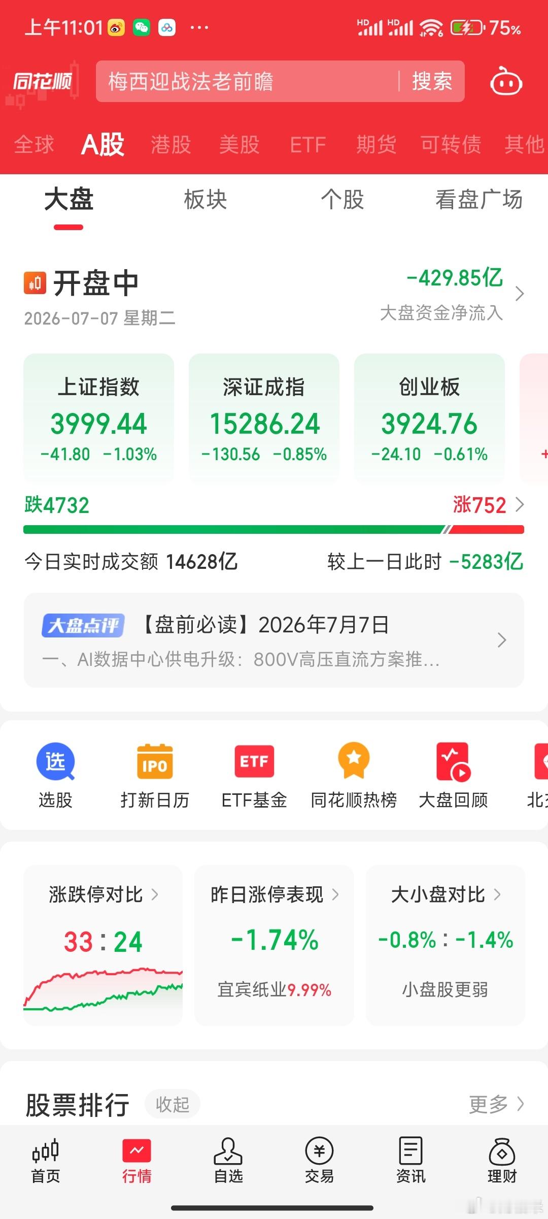 今天又到了4000点收费站，个股也已经到达冰点了。才700多家上涨，这里新的东西