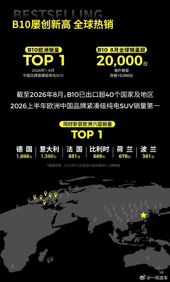 30万台整车下线！零跑B01、B10创零跑车系量产新纪录9月14日，零跑B系双子
