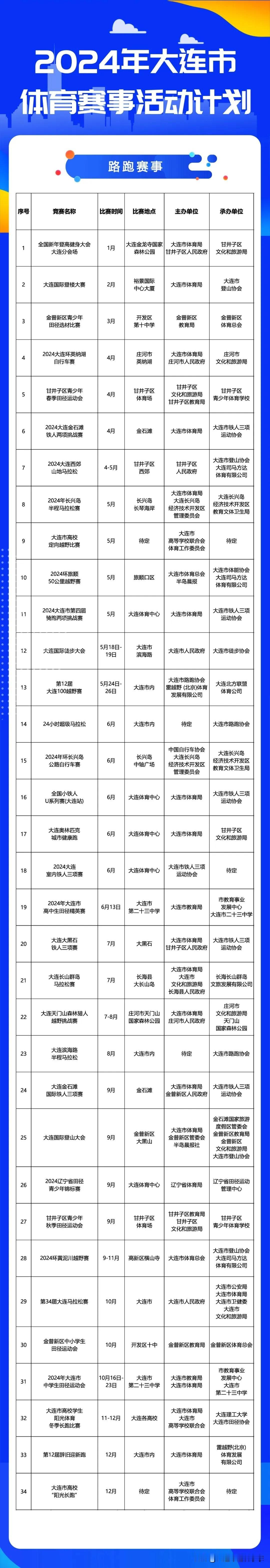 第34届大连马拉松预计10月举行
