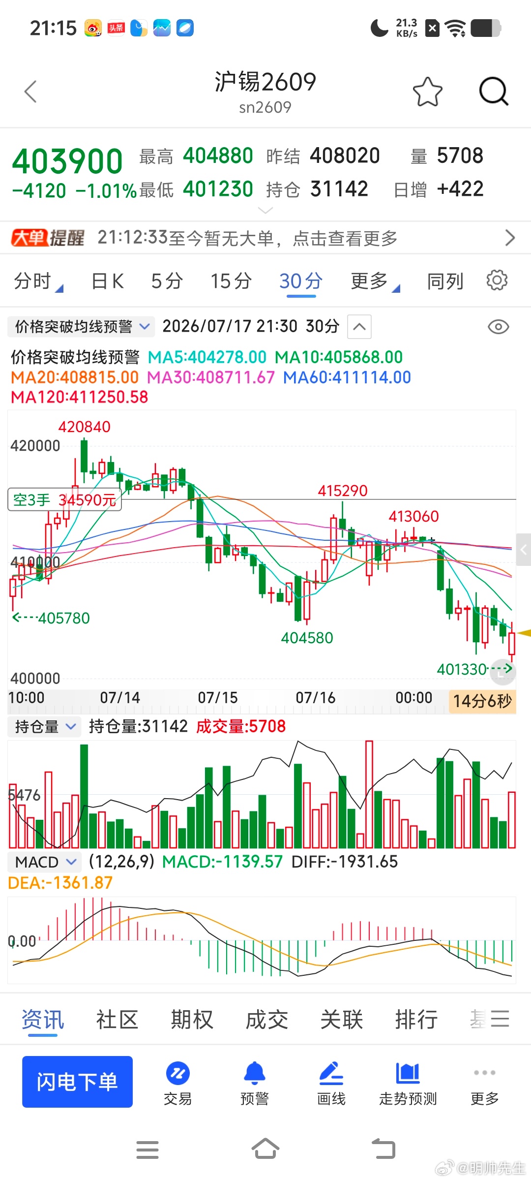 今晚止盈掉了期货