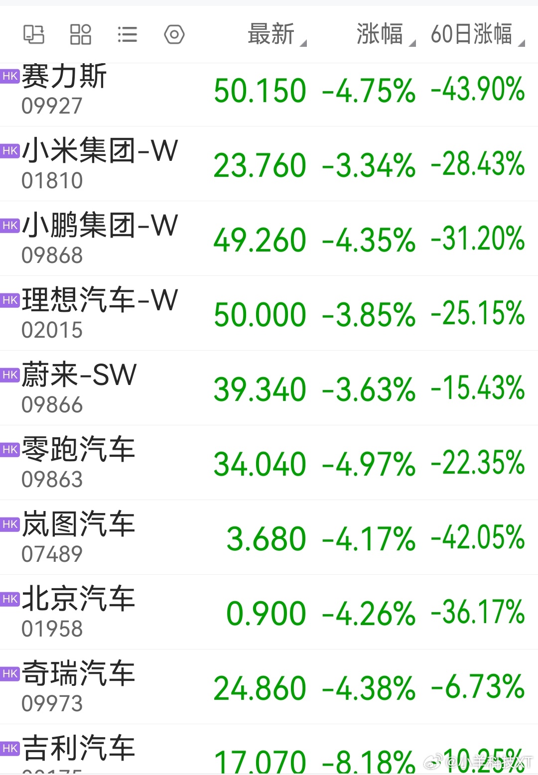 惨不忍睹，今年大家都不容易 A股