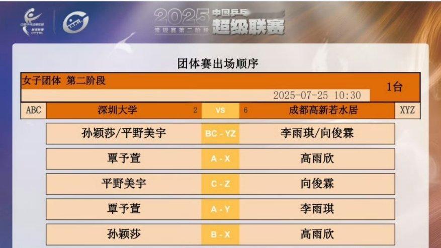 孙颖莎 乒超女团第二阶段深圳大学vs成都高新若水居10：30   一台孙颖莎出战