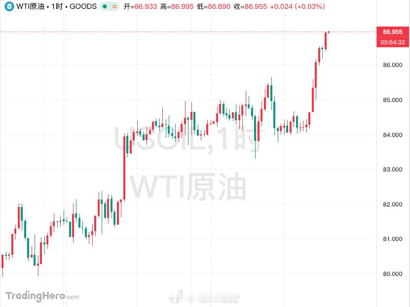 美原油继续大涨，晚上的化工又是一言难尽！你们都关注化工什么品种？期货﻿