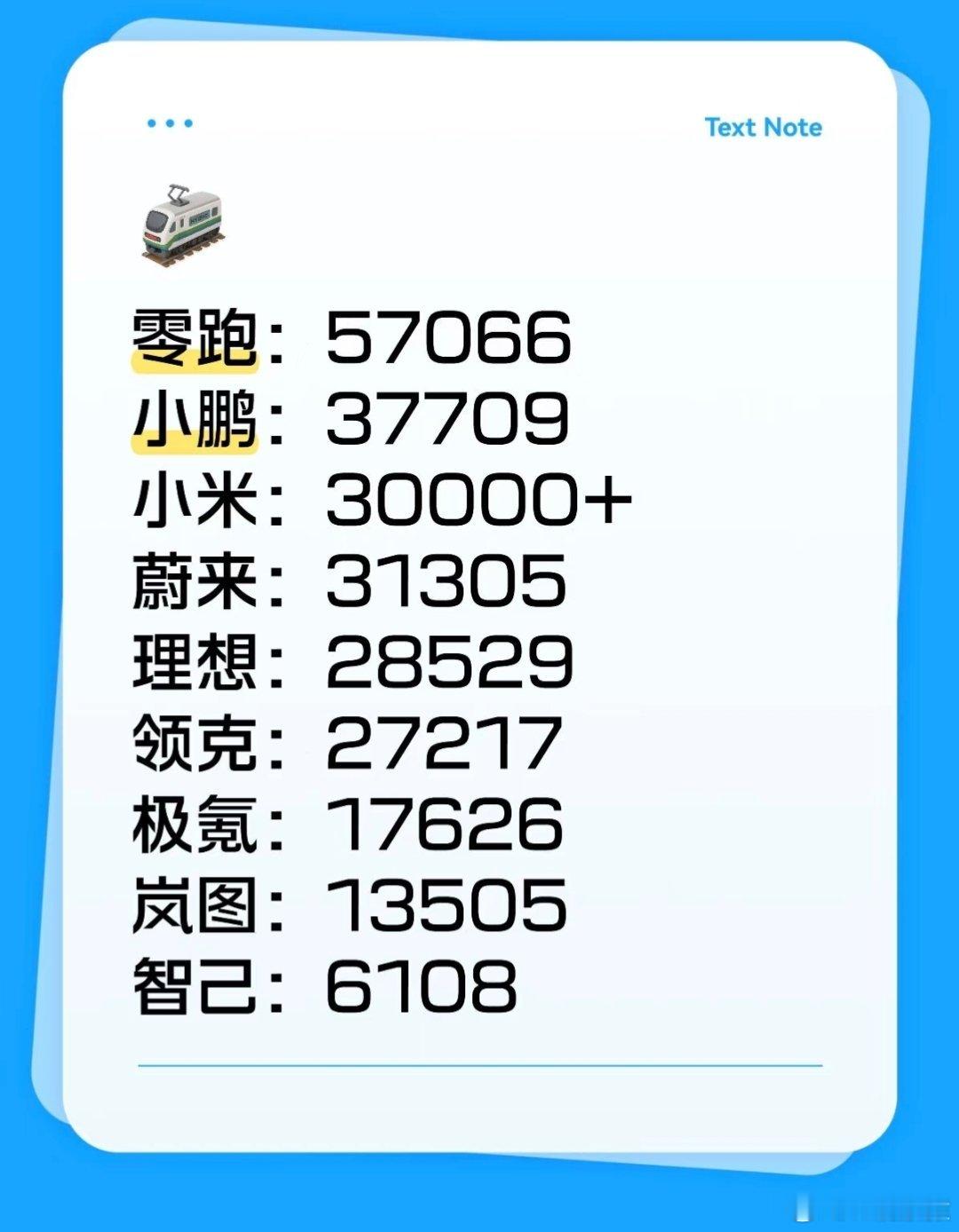 8月部分新能源车企销量，零跑太牛了！[good] ​​​