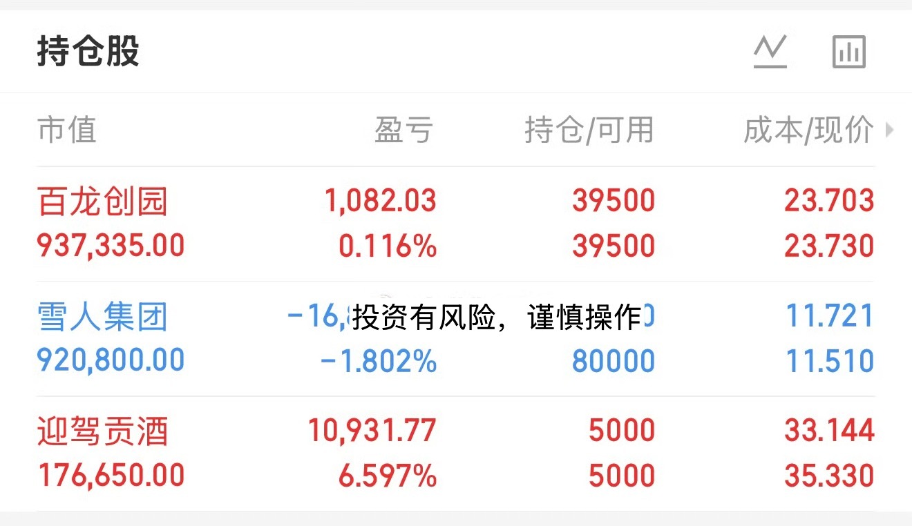 现在持仓情况 