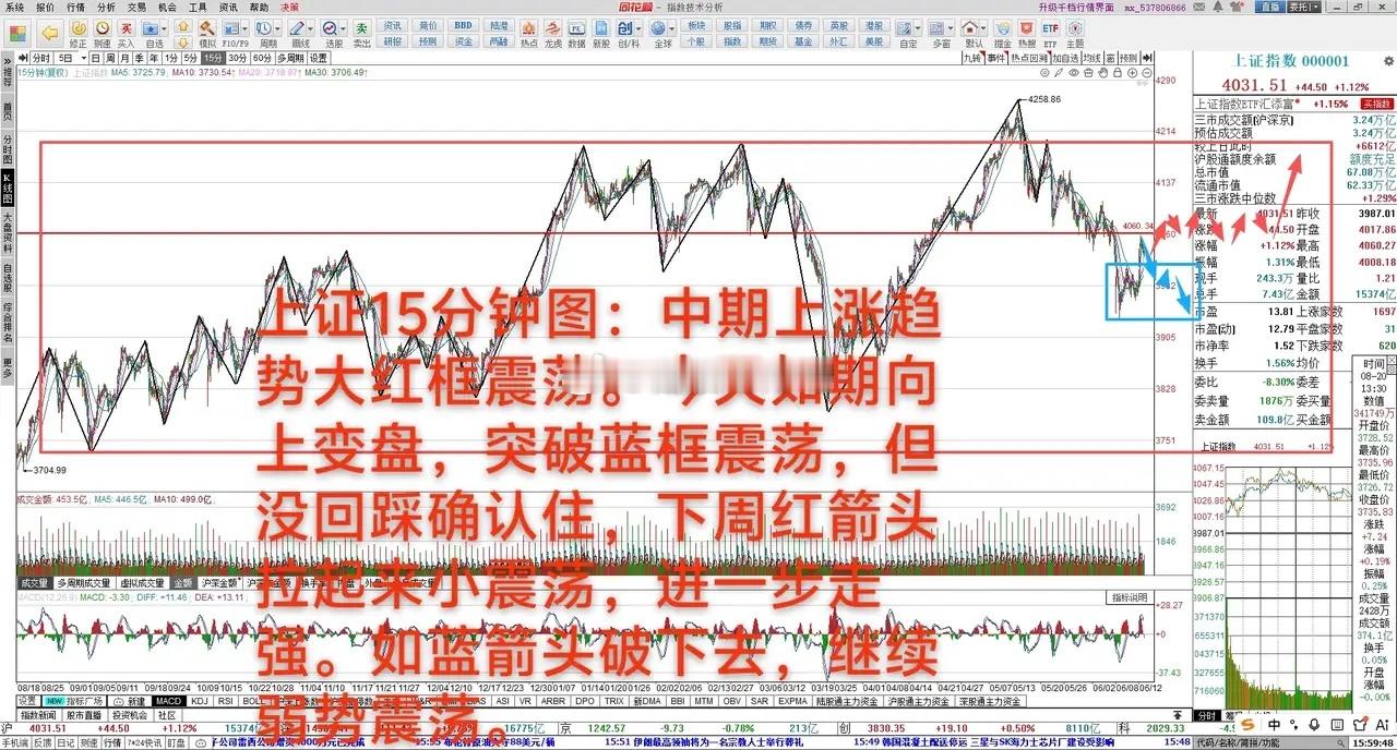 如期变盘，走强还差一步       6月12日 大A放量上涨1.12%，中期上涨