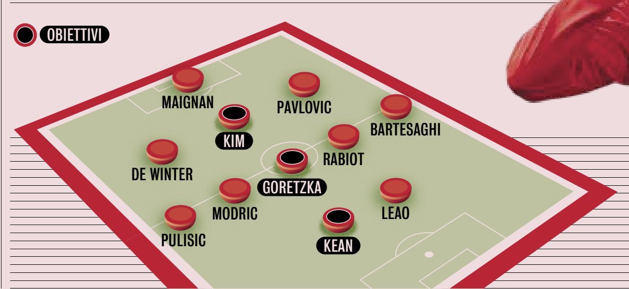 AC米兰 这就乱来了。足球