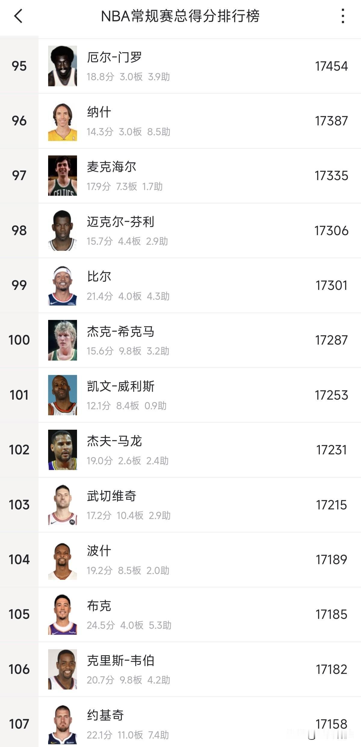 大意了，真的人算不如天算，像詹姆斯这种一直有气运傍身的球员真的很少！前几天我还在