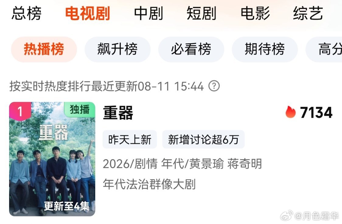 电视剧重器黄景瑜重器黄景瑜陈一众 热播榜第一，泪流满面。