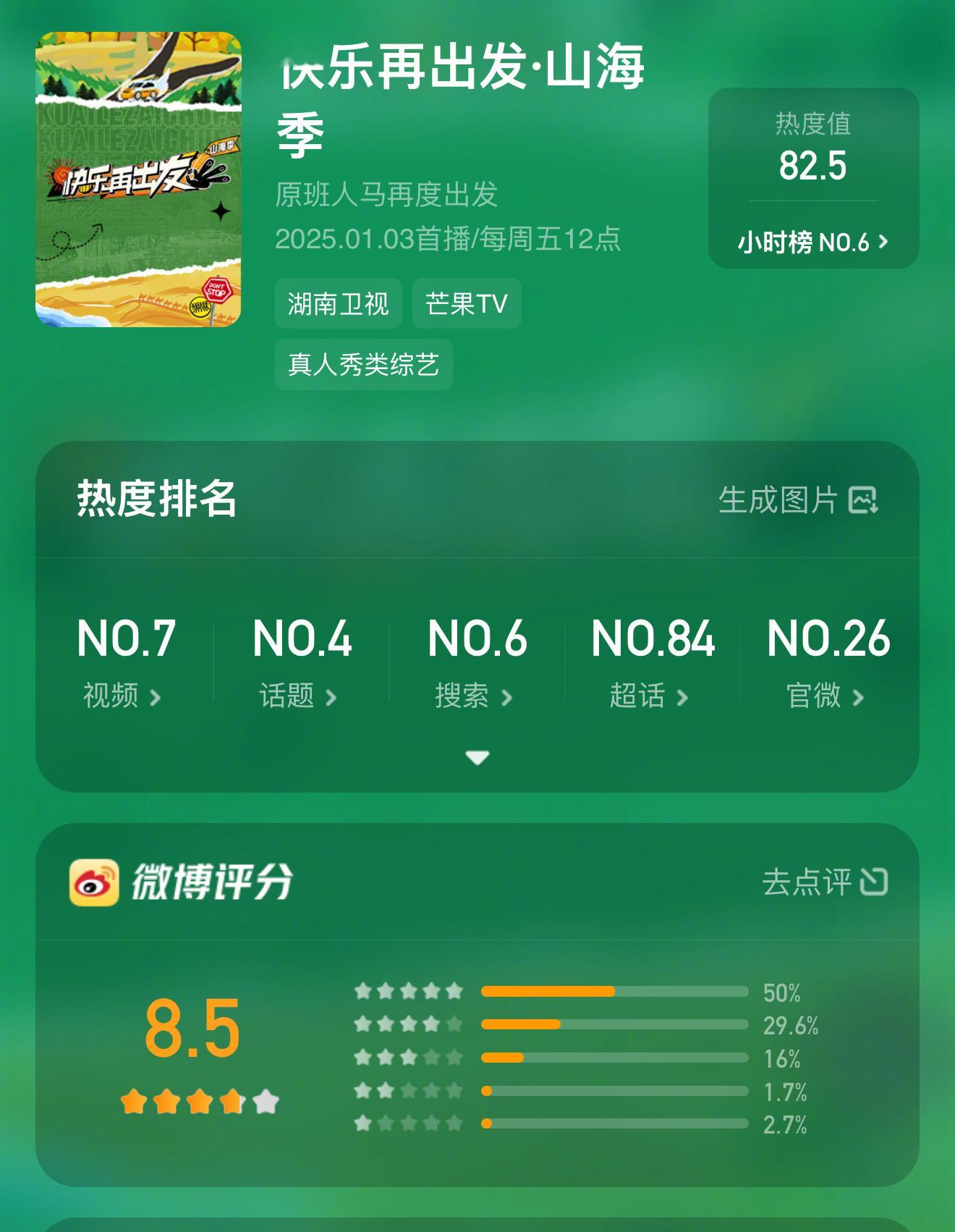 快乐再出发山海季微博开分8.5 《快乐再出发·山海季》微博开分8.5！老北北们这