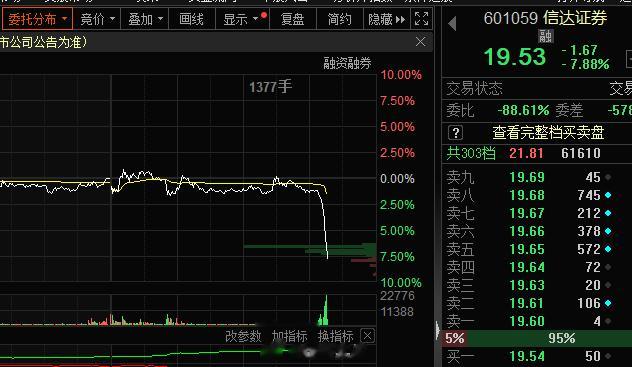 信达证券这是怎么了，首创证券都跌停了，这两个次新证券真是拖累板块 ​​​