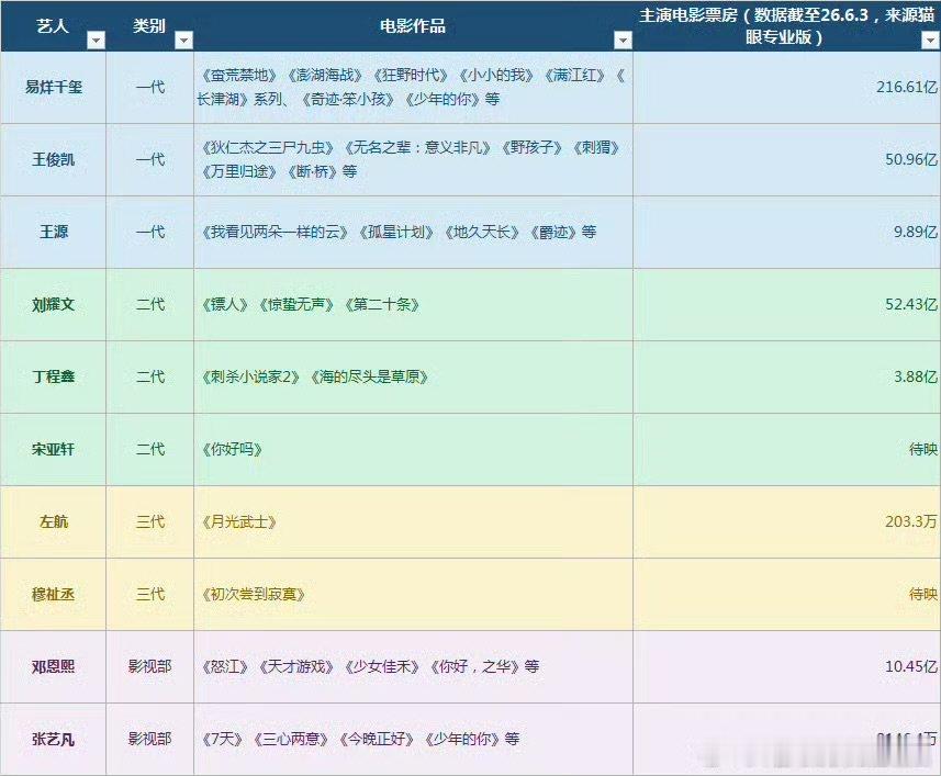 时代峰峻的电影资源时代峰峻电影咖的作品 时代峰峻的电影资源，来看看时代峰峻 电影