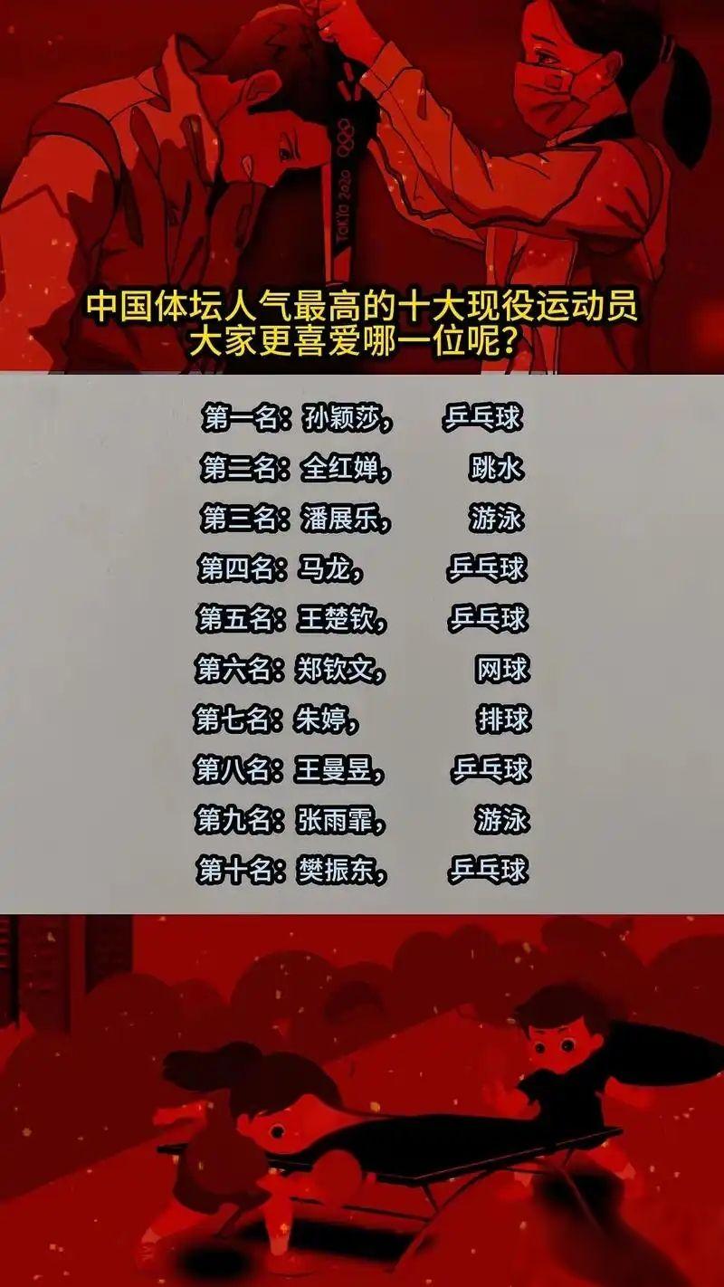 中国体坛现役最火的运动员！👍👍👍
