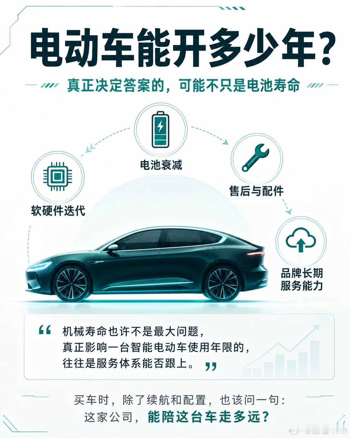 电动车开多少年你能接受电动车到底能开多少年，真正决定答案的，可能不是电池寿命，而