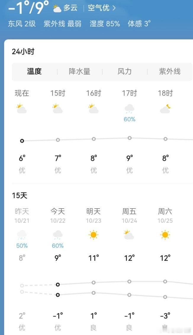 10月就穿羽绒服了虽然才10月，但老家的天气都已经零下了，这个温度穿羽绒服不为过