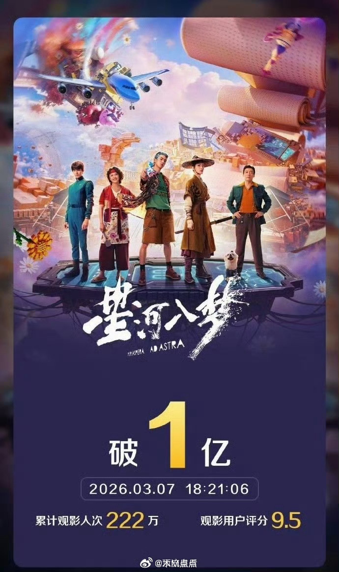 恭喜王鹤棣首部一番电影星河入梦票房破亿！口碑和成绩双丰收