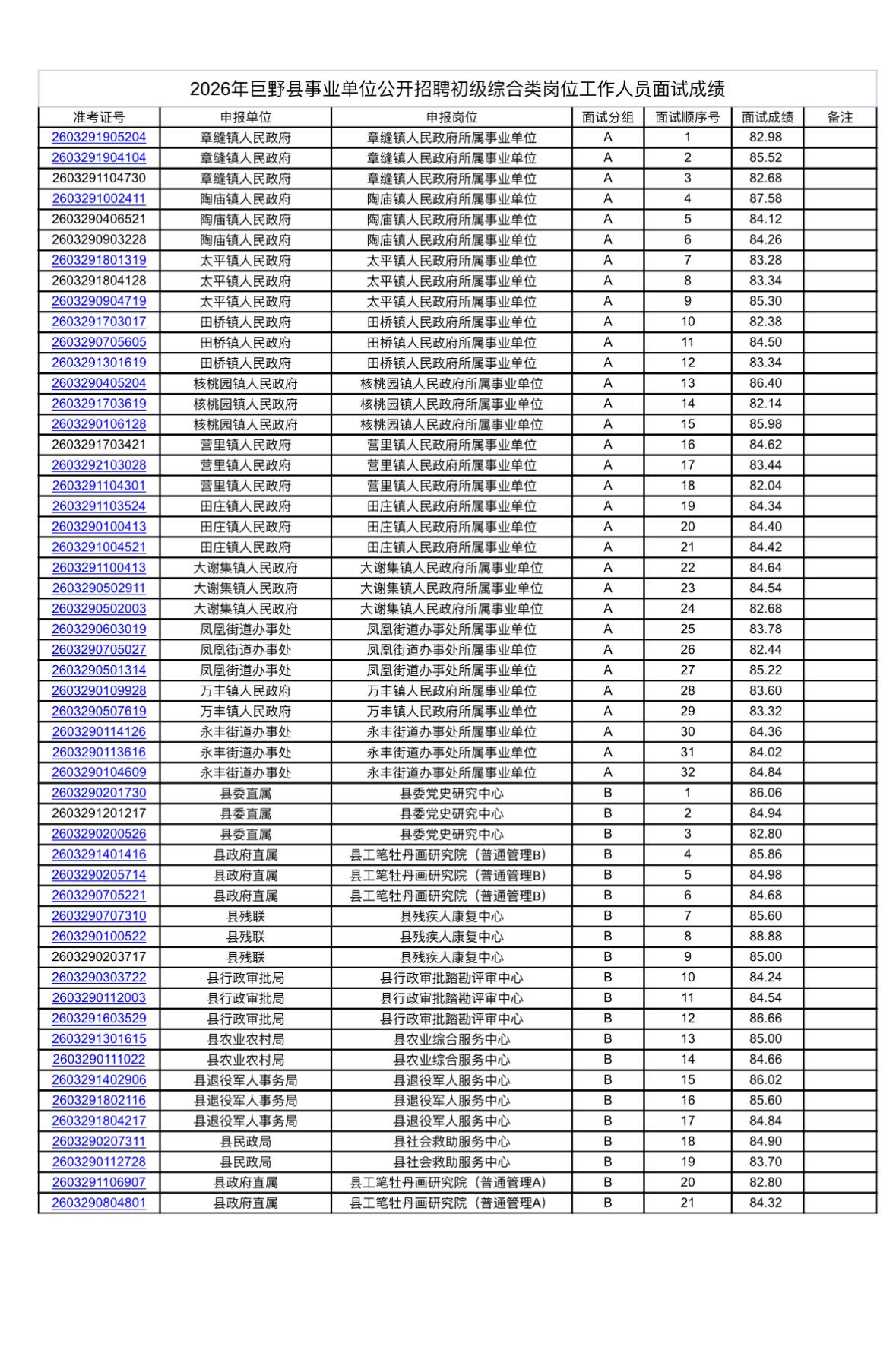 📊山东巨野县2026事业单位公开招聘初级综合类岗位工作人员面试成绩公告！

根