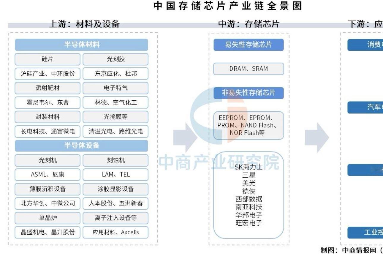 真正的牛市主线，从来都离不开硬核科技很多人问，下一轮A股大牛市，真正贯穿全程的主