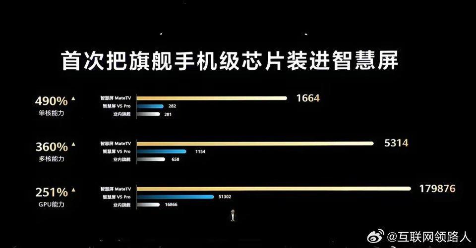 真实锤了！华为技术跟友商已经出现明显的代差！起码领先5年！​说实在的，不管是小米