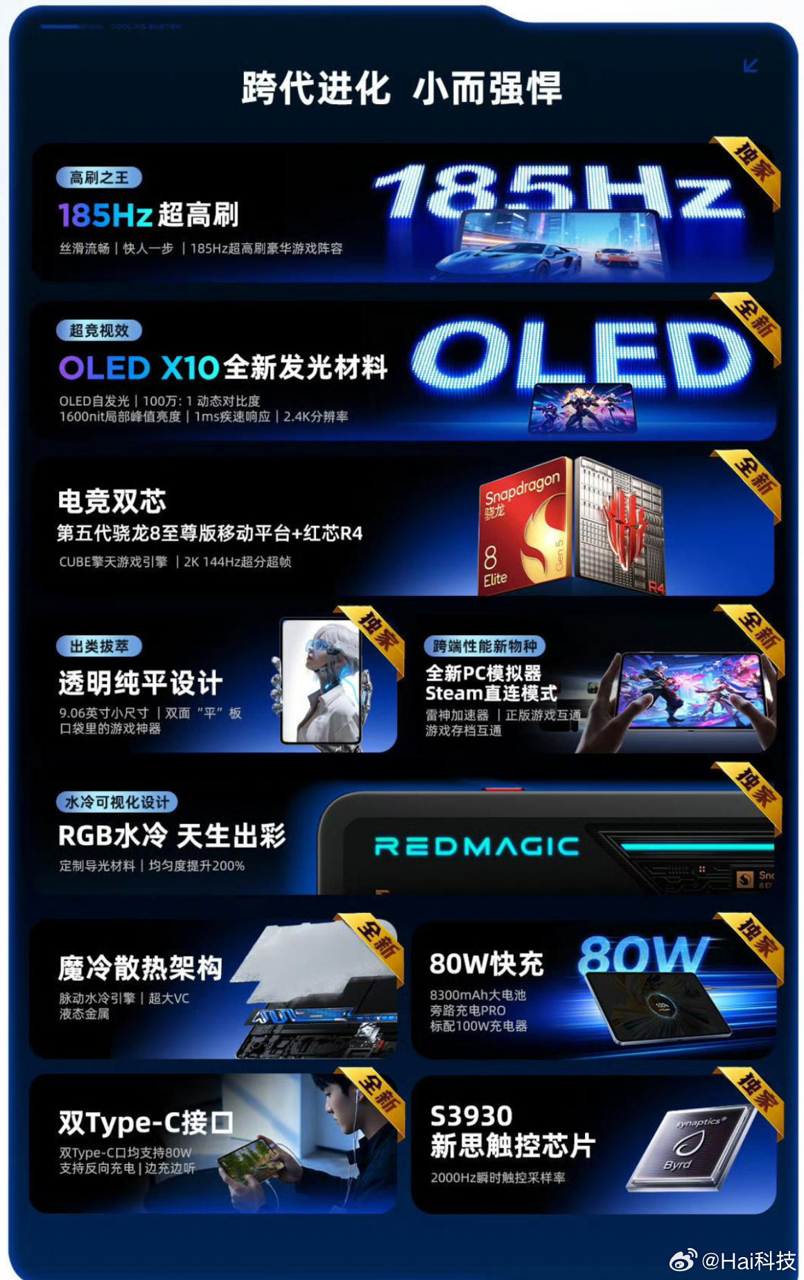 红魔游戏平板5Pro发布会邀请函来了，明天6月30日15点发，配置见图2，完全是