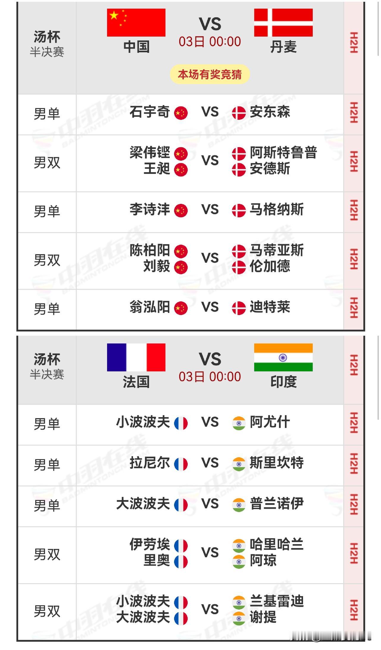 汤姆斯杯半决赛对阵表2026年汤尤杯 
   2026年汤杯半决赛对阵表出炉。
