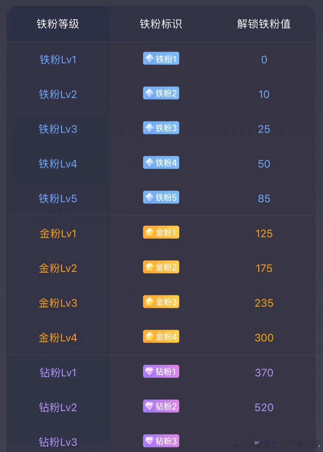 家人们早上好，又到每日互动养粉时间啦，在线的各位帮忙给猫组长点个赞续 下铁，感谢