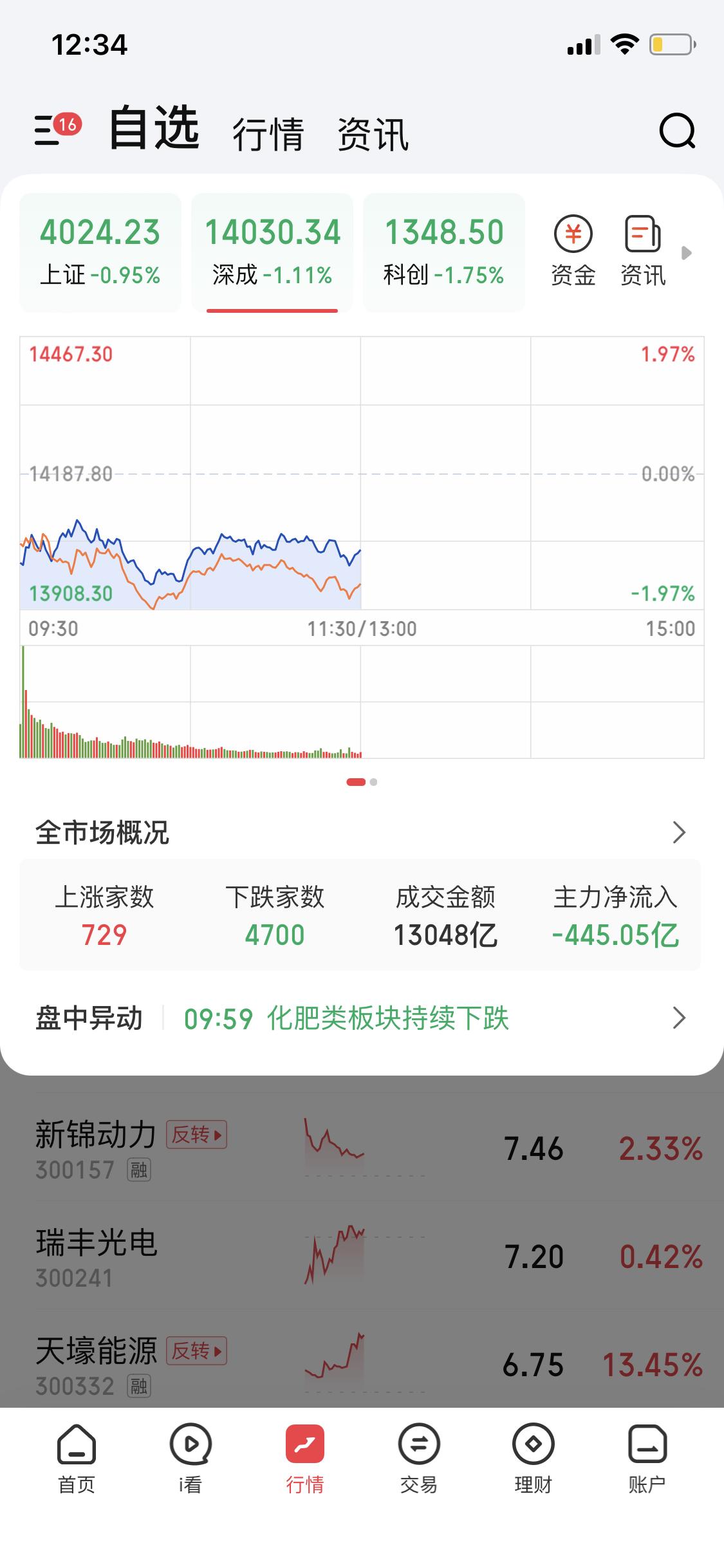 这“精神病大A”真是让人捉摸不透啊！昨天还发糖给点甜头，今天就拿起皮鞭狠狠抽打股