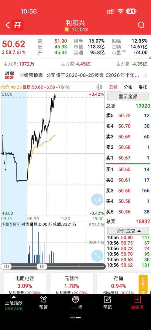 风华涨停，利和兴也带上去了