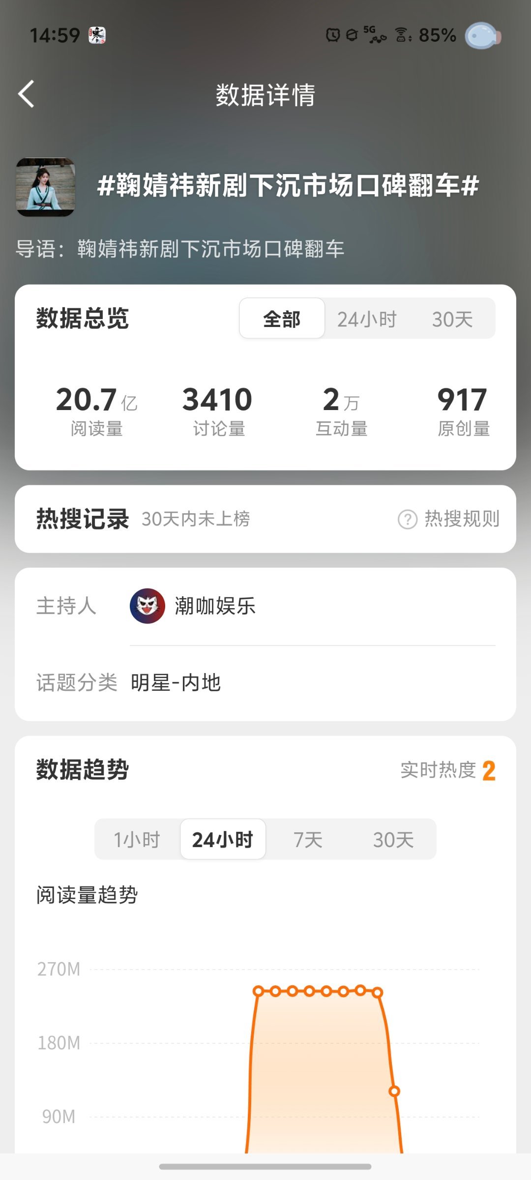 鞠婧祎新剧下沉市场口碑翻车谁买了呀这热搜，你自己看看离谱吗？我只知道各平台路人基