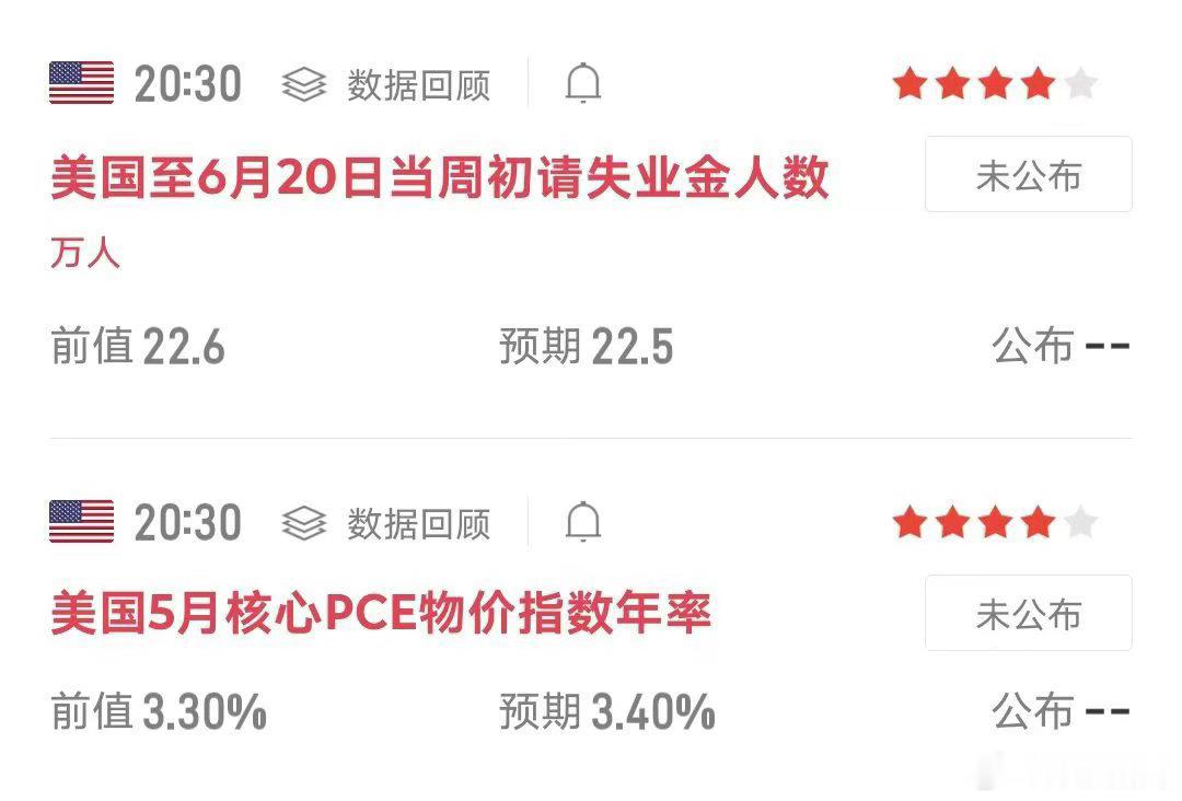 ⚠️今晚20:30 双重数据公布，请密切留意行情动态，提前做好风控。「初请失业金