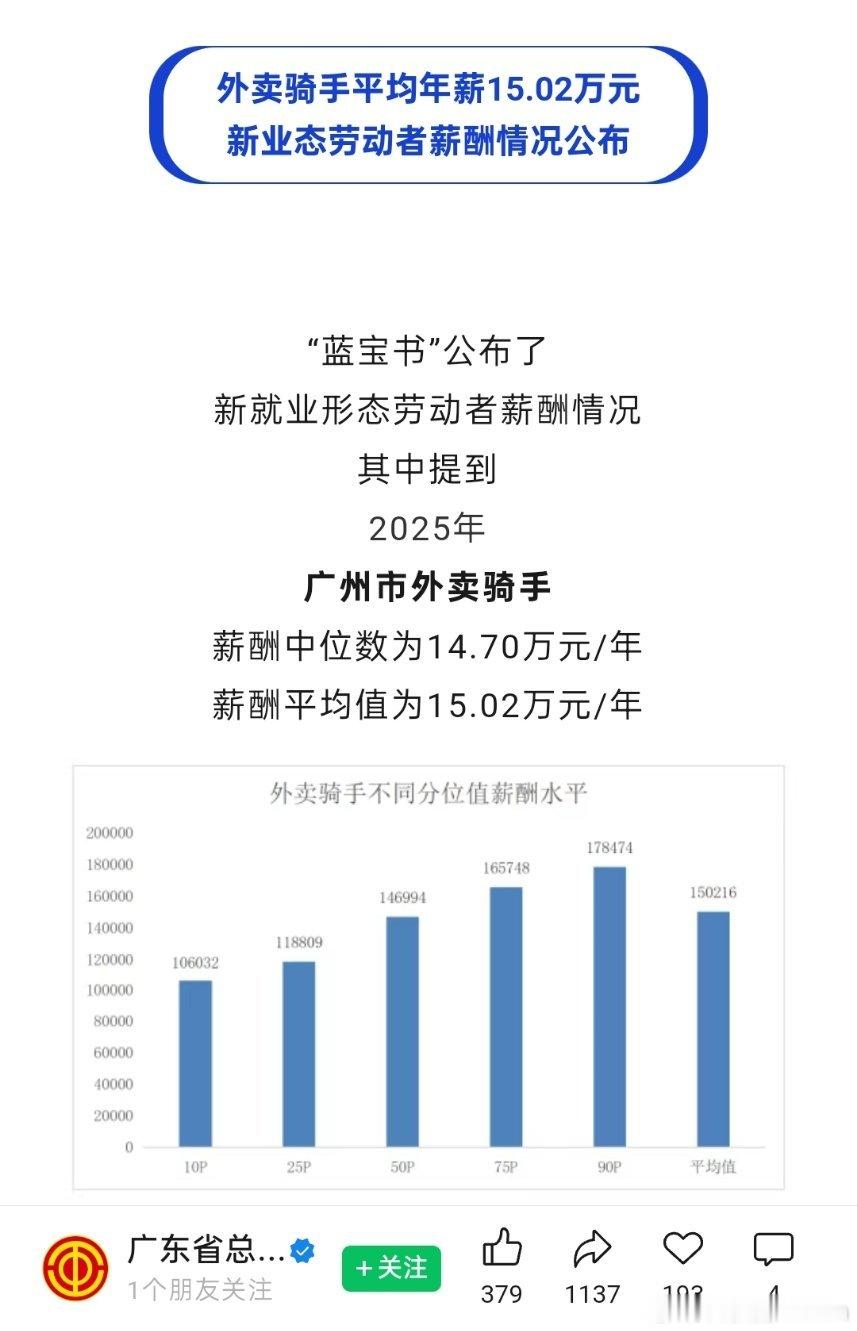外卖骑手平均年薪