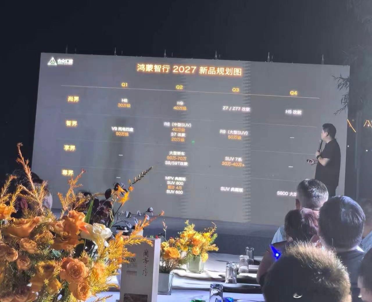 鸿蒙智行 2027 年新车计划曝光：- 智界：Q1 全新车型 H8；Q2 全新车